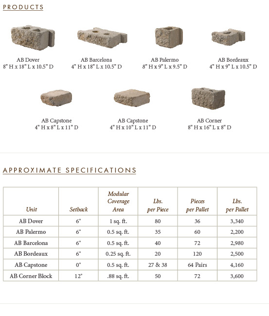 Allan Size Chart