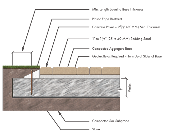 Garden State Pavers Paver Installation, What Is The Proper Slope For A Patio